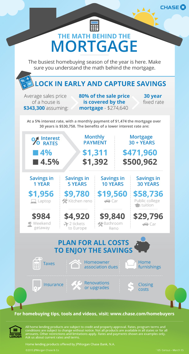 What are some benefits of a 30 year mortgage?