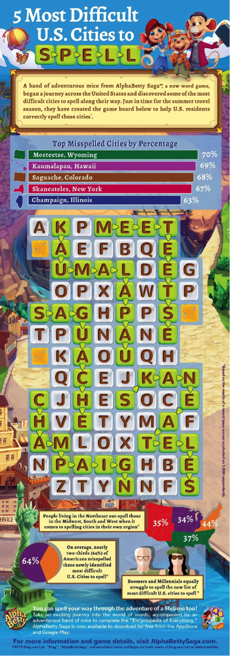 AlphaBetty Saga presents the most difficult US Cities to spell! Check out this fun game & improve your spelling skills!