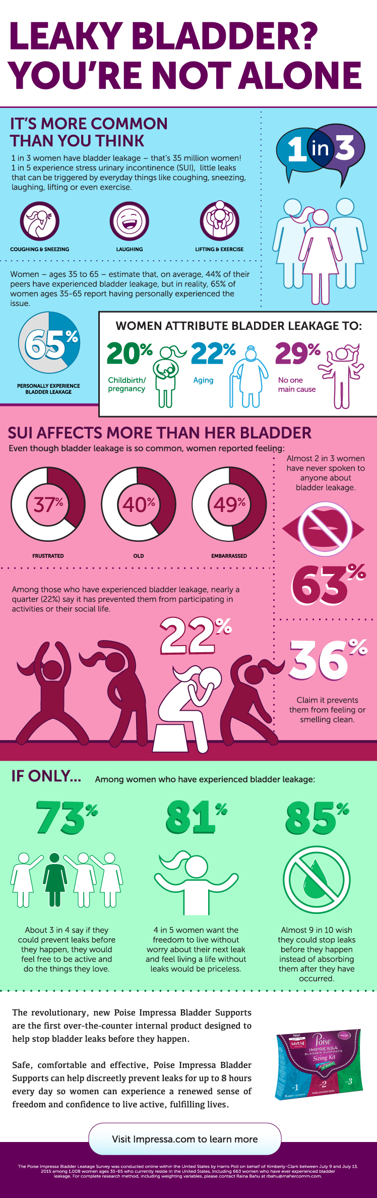 Impressa® Bladder Supports - Sizing Kit