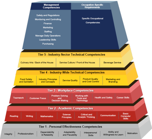 Competency-model-003