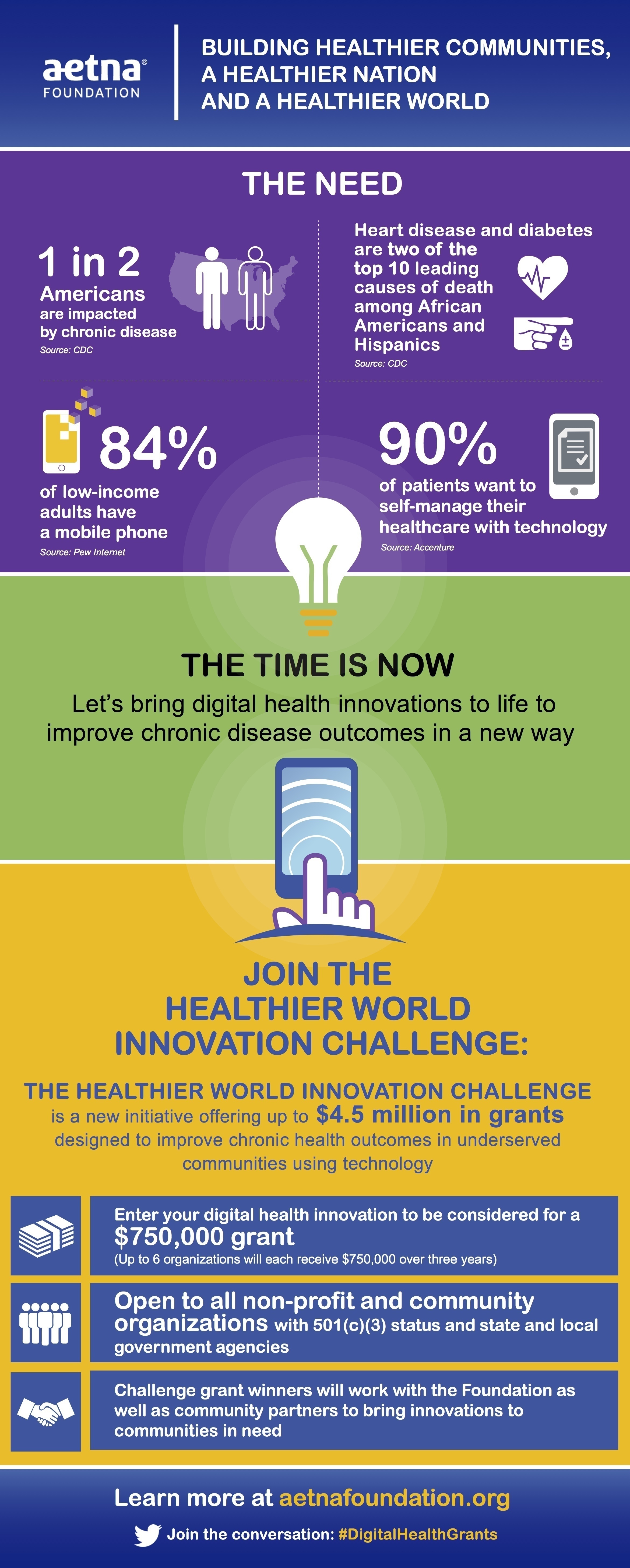 Join Aetna Foundation to help underserved communities through technology